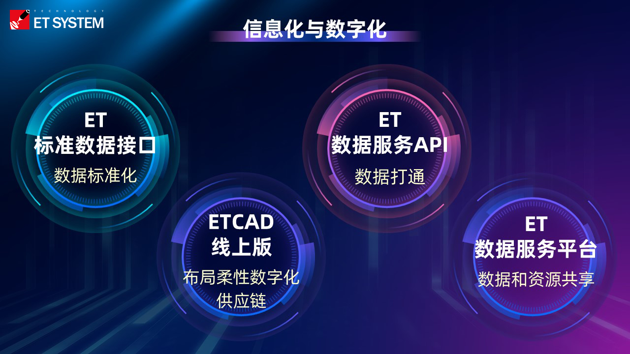 AME服裝智能制造展