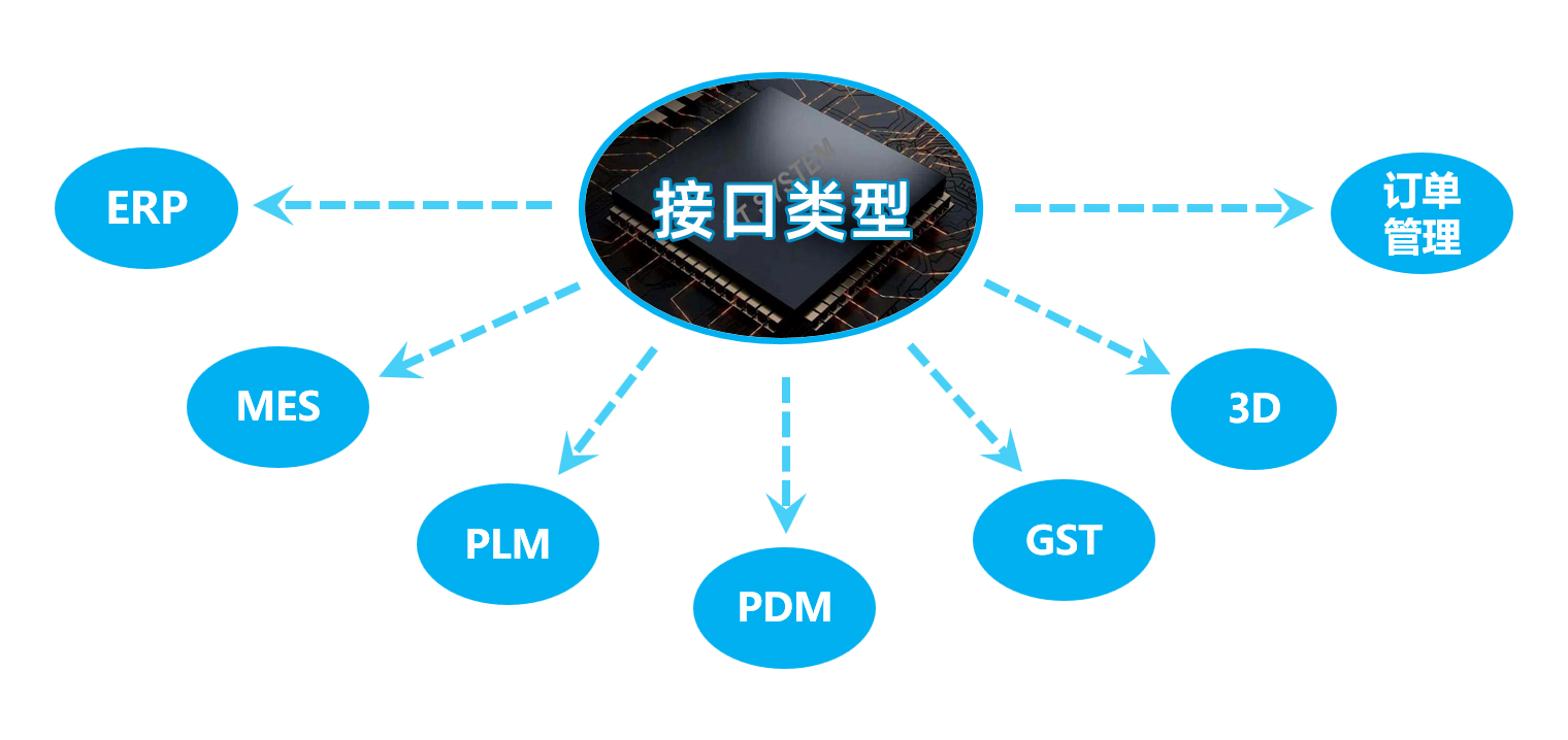 AME服裝智能制造展